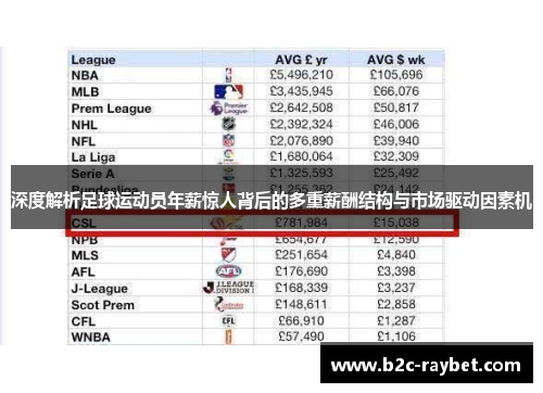 深度解析足球运动员年薪惊人背后的多重薪酬结构与市场驱动因素机