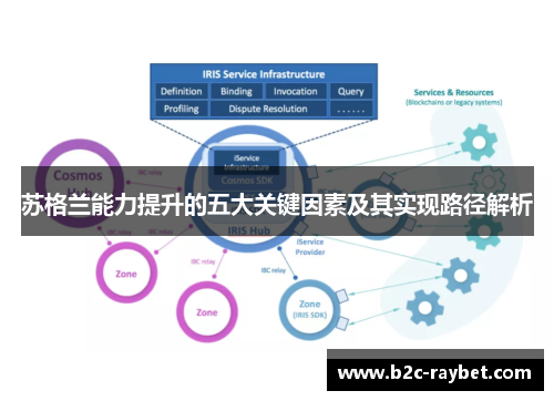 苏格兰能力提升的五大关键因素及其实现路径解析