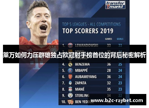 莱万如何力压群雄独占欧冠射手榜首位的背后秘密解析