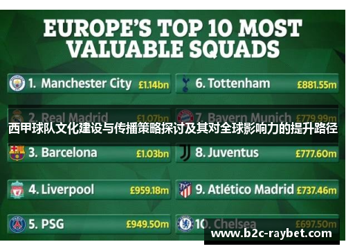 西甲球队文化建设与传播策略探讨及其对全球影响力的提升路径