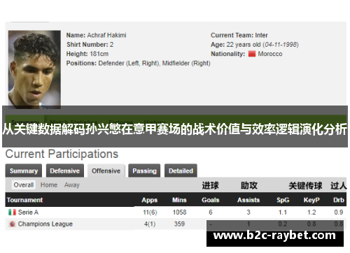 从关键数据解码孙兴慜在意甲赛场的战术价值与效率逻辑演化分析