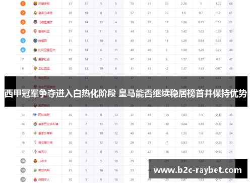 西甲冠军争夺进入白热化阶段 皇马能否继续稳居榜首并保持优势