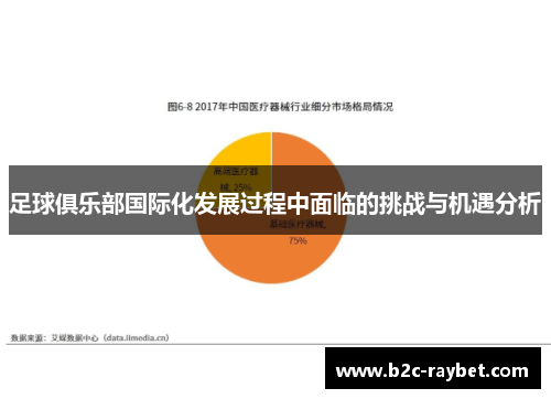 足球俱乐部国际化发展过程中面临的挑战与机遇分析